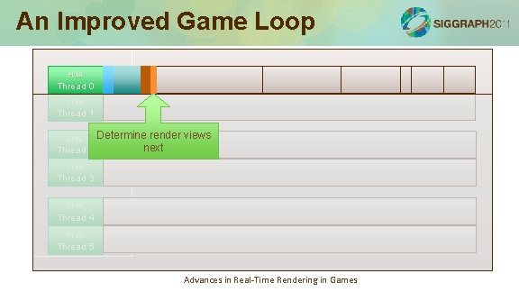 An Improved Game Loop HW Thread 0 Simulation loop: 75 -100% HW Thread 1