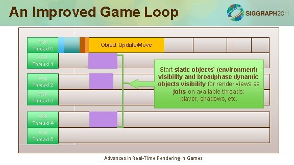 An Improved Game Loop HW Thread 0 Object Update/Move Simulation loop: 75 -100% HW An Improved Game Loop HW Thread 0 Object Update/Move Simulation loop: 75 -100% HW