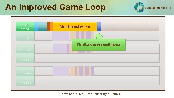 An Improved Game Loop HW Thread 0 Object Update/Move Simulation loop: 75 -100% HW