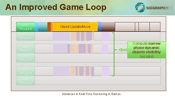 An Improved Game Loop HW Thread 0 Object Update/Move Simulation loop: 75 -100% HW