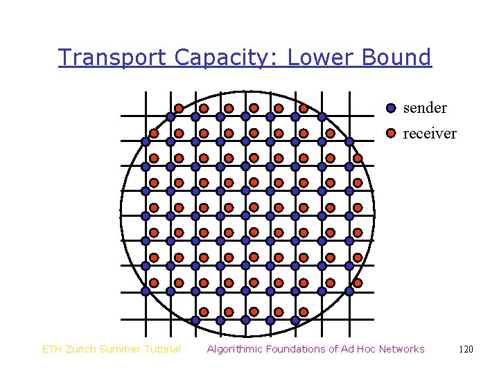 Transport Capacity: Lower Bound sender receiver ETH Zurich Summer Tutorial Algorithmic Foundations of Ad