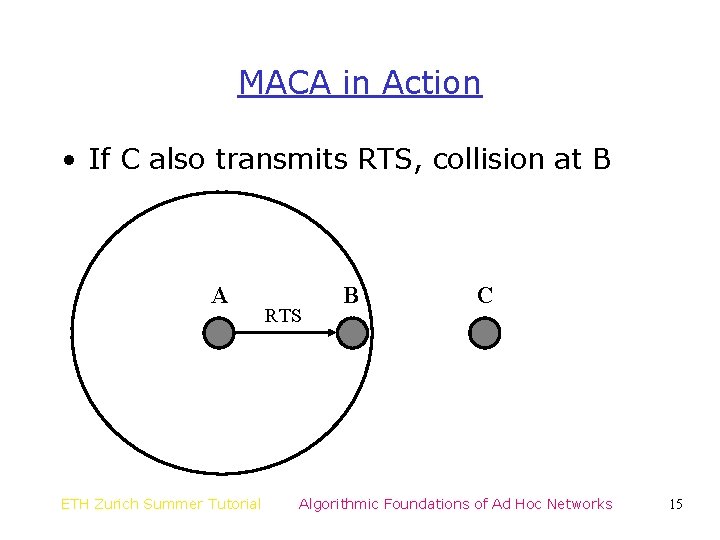 MACA in Action • If C also transmits RTS, collision at B A ETH MACA in Action • If C also transmits RTS, collision at B A ETH