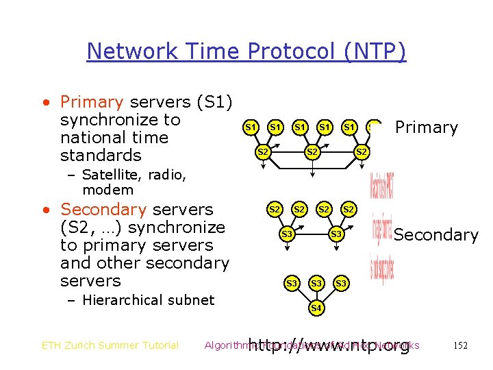 Network Time Protocol (NTP) • Primary servers (S 1) synchronize to national time standards