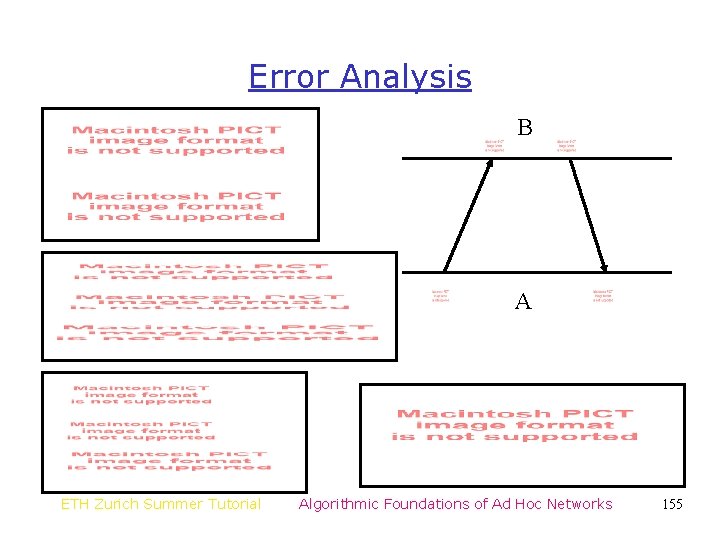 Error Analysis B A ETH Zurich Summer Tutorial Algorithmic Foundations of Ad Hoc Networks