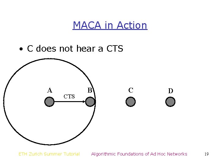 MACA in Action • C does not hear a CTS A CTS ETH Zurich