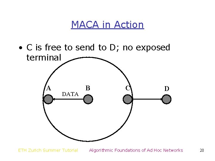 MACA in Action • C is free to send to D; no exposed terminal