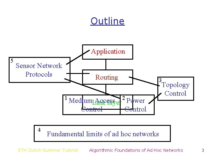 Outline Application 5 Sensor Network Protocols Routing 3 1 Medium 2 Power Access Link