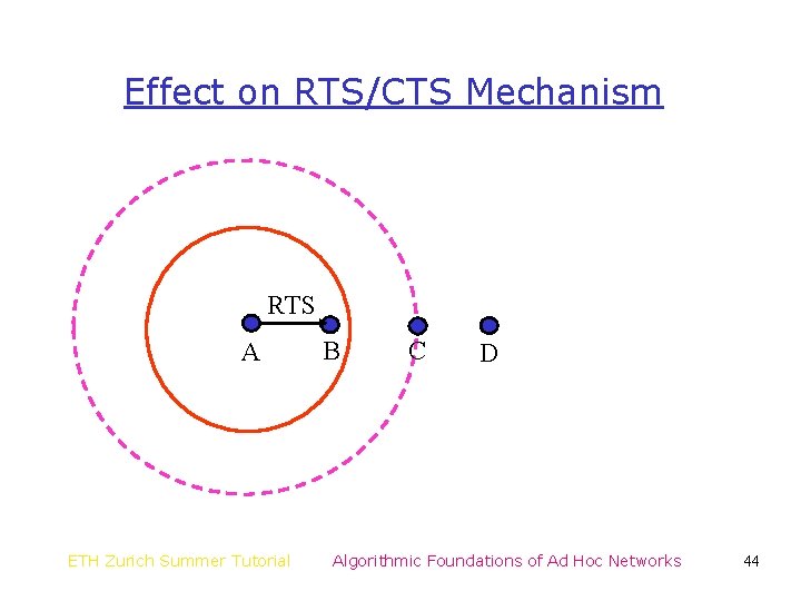 Effect on RTS/CTS Mechanism RTS A ETH Zurich Summer Tutorial B C D Algorithmic