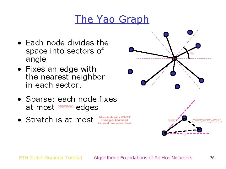 The Yao Graph • Each node divides the space into sectors of angle •