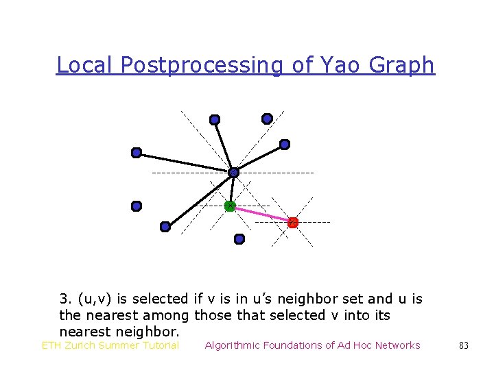 Local Postprocessing of Yao Graph 3. (u, v) is selected if v is in