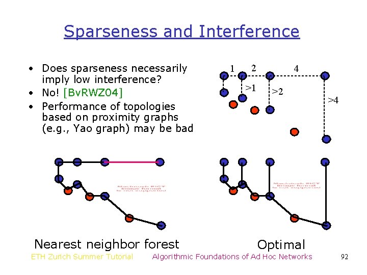 Sparseness and Interference • Does sparseness necessarily imply low interference? • No! [Bv. RWZ