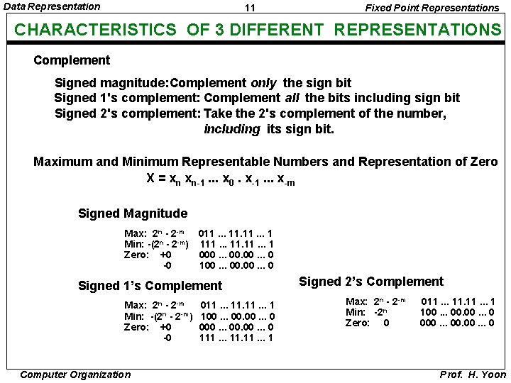 Data Representation 11 Fixed Point Representations CHARACTERISTICS OF 3 DIFFERENT REPRESENTATIONS Complement Signed magnitude: