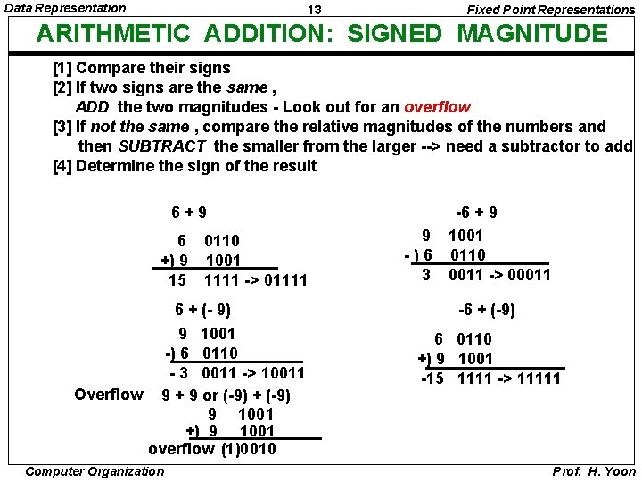 Data Representation 13 Fixed Point Representations ARITHMETIC ADDITION: SIGNED MAGNITUDE [1] Compare their signs