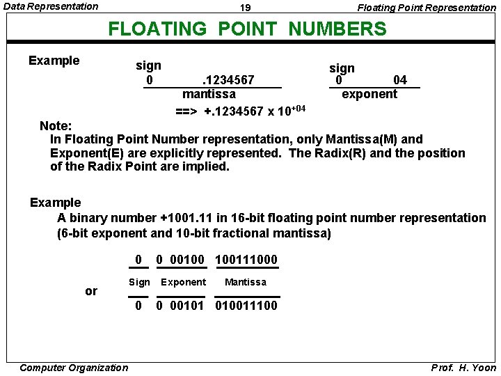 Data Representation 19 Floating Point Representation FLOATING POINT NUMBERS Example sign 0 . 1234567