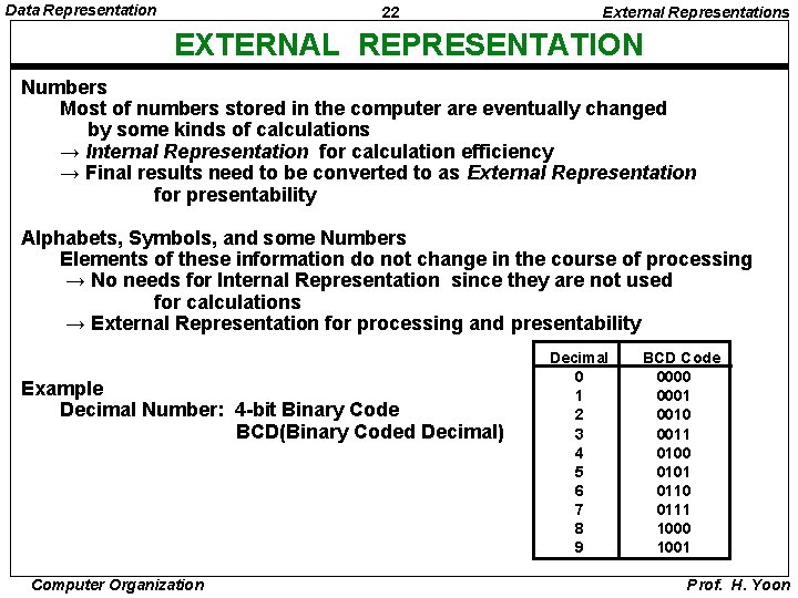 Data Representation 22 External Representations EXTERNAL REPRESENTATION Numbers Most of numbers stored in the