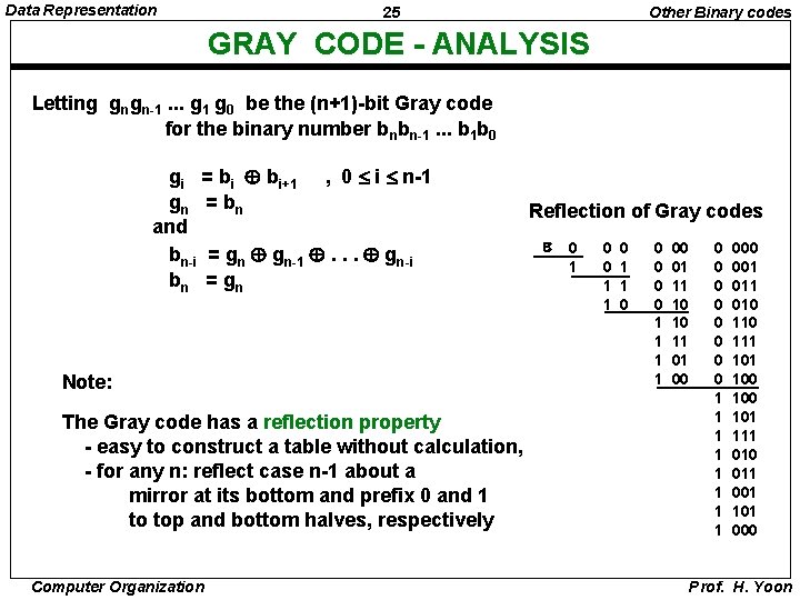 Data Representation 25 Other Binary codes GRAY CODE - ANALYSIS Letting gngn-1. . .