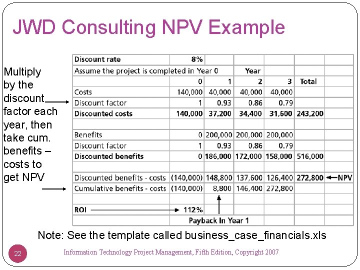 JWD Consulting NPV Example Multiply by the discount factor each year, then take cum.