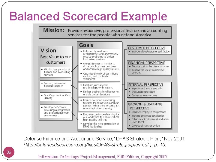 Balanced Scorecard Example Defense Finance and Accounting Service, “DFAS Strategic Plan, ” Nov 2001