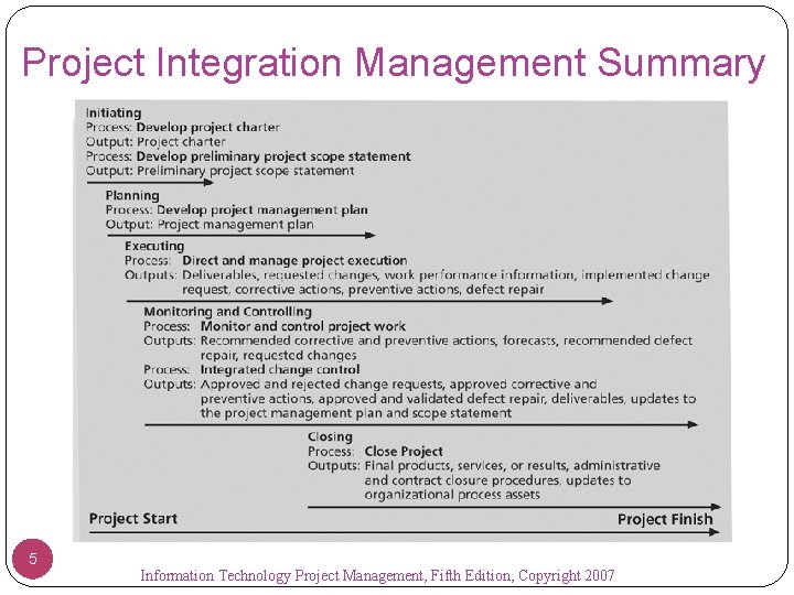 Project Integration Management Summary 5 Information Technology Project Management, Fifth Edition, Copyright 2007 