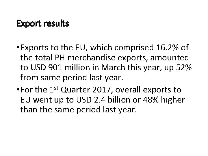Export results • Exports to the EU, which comprised 16. 2% of the total