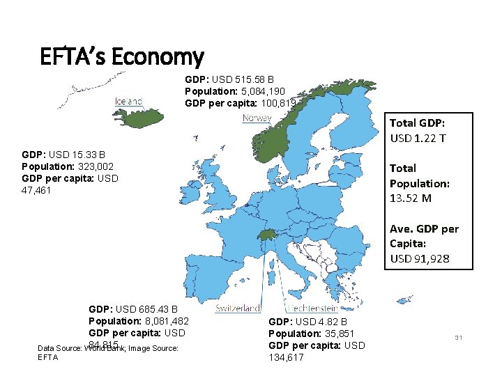 EFTA’s Economy GDP: USD 515. 58 B Population: 5, 084, 190 GDP per capita: