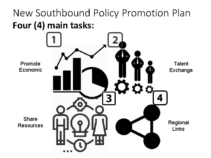 New Southbound Policy Promotion Plan Four (4) main tasks: Promote Economic Share Resources Talent