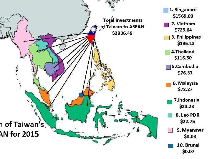 n of Taiwan’s AN for 2015 Total investments of Taiwan to ASEAN $2806. 49
