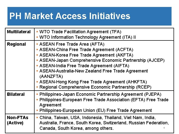 PH Market Access Initiatives Multilateral § WTO Trade Facilitation Agreement (TFA) § WTO Information