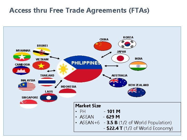 Access thru Free Trade Agreements (FTAs) CHINA KOREA BRUNEI MYANMAR JAPAN VIETNAM CAMBODIA INDIA