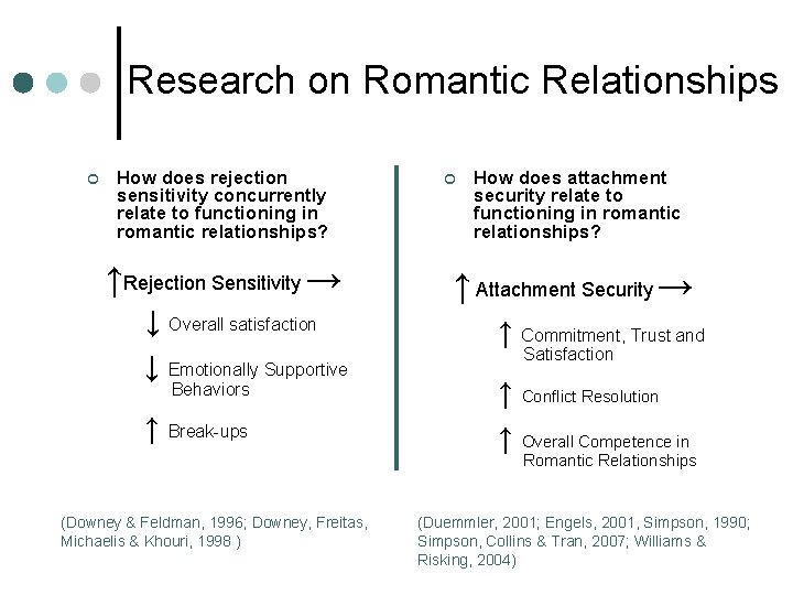 Research on Romantic Relationships ¢ How does rejection sensitivity concurrently relate to functioning in