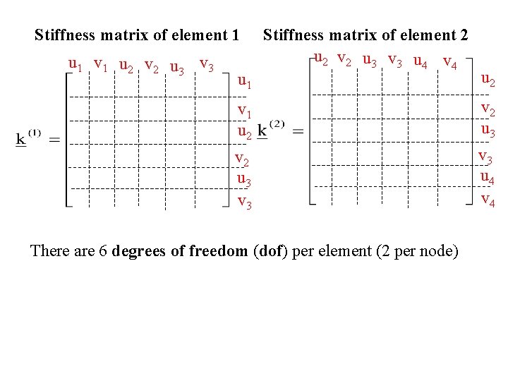 Stiffness matrix of element 1 u 1 v 1 u 2 v 2 u