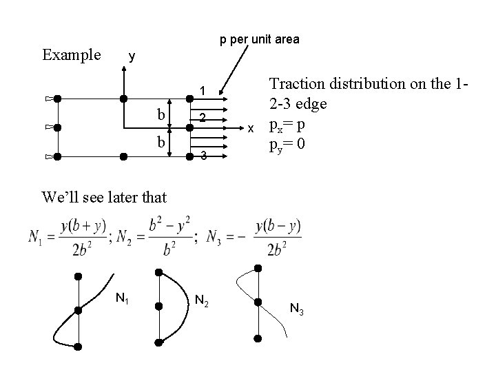 Example p per unit area y 1 b b 2 3 x Traction distribution