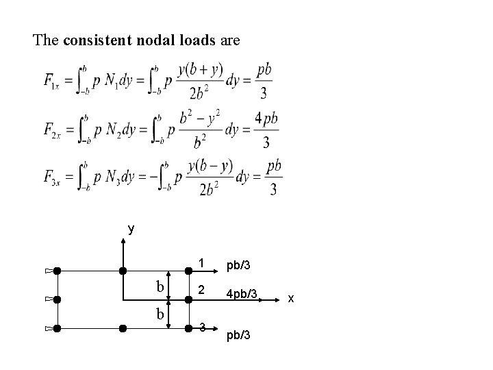 The consistent nodal loads are y b b 1 pb/3 2 4 pb/3 3