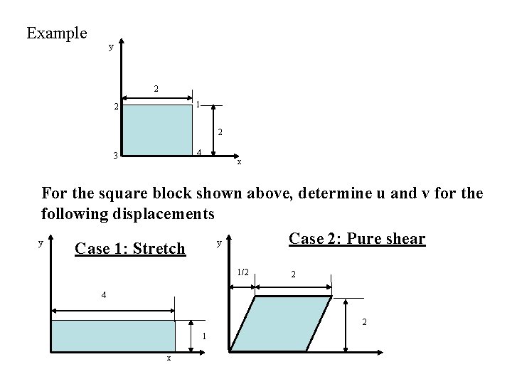 Example y 2 1 2 2 4 3 x For the square block shown