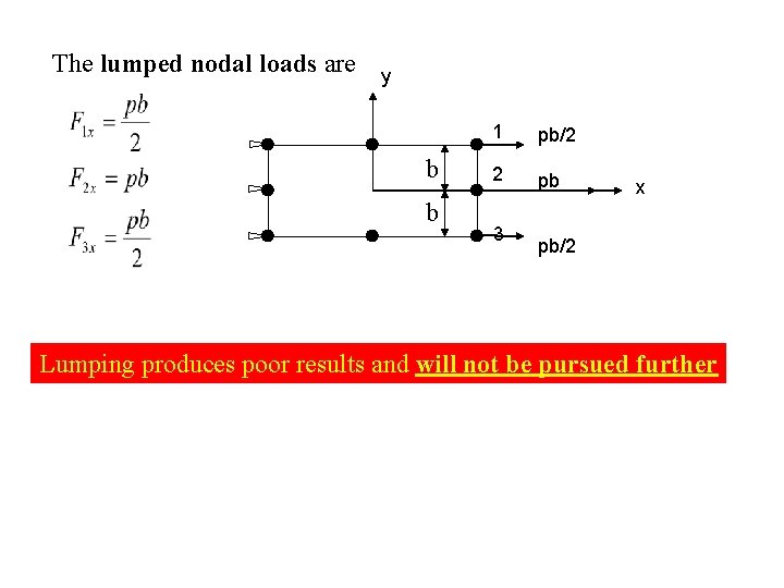 The lumped nodal loads are y b b 1 pb/2 2 pb 3 x