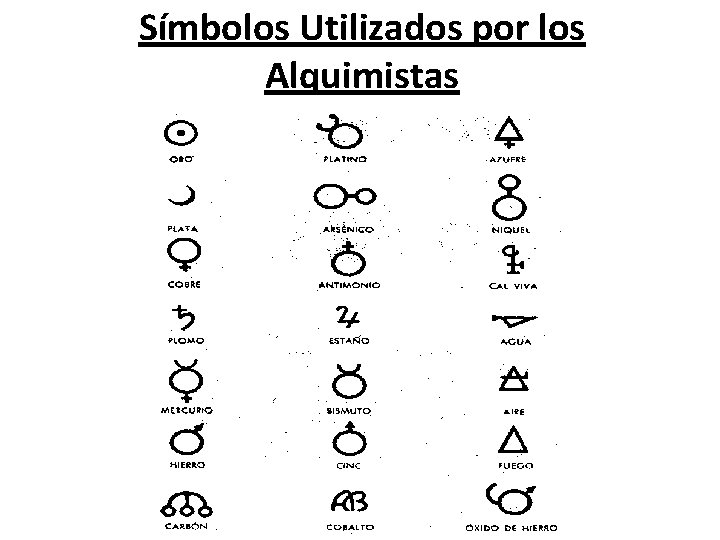 Símbolos Utilizados por los Alquimistas 