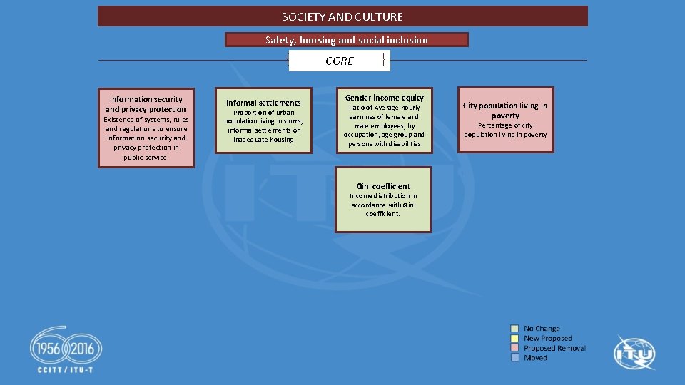 SOCIETY AND CULTURE Safety, housing and social inclusion CORE Information security and privacy protection