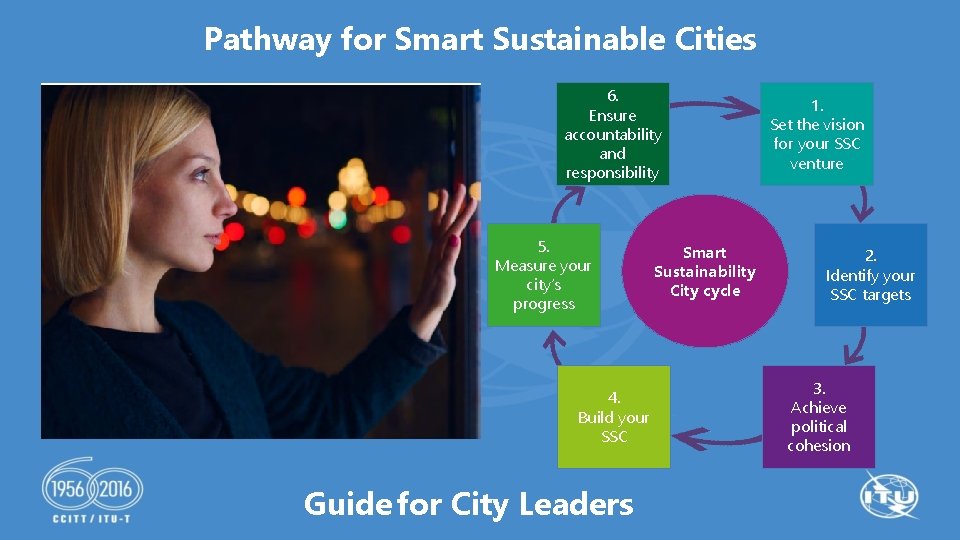 Pathway for Smart Sustainable Cities 6. Ensure accountability and responsibility 5. Measure your city’s