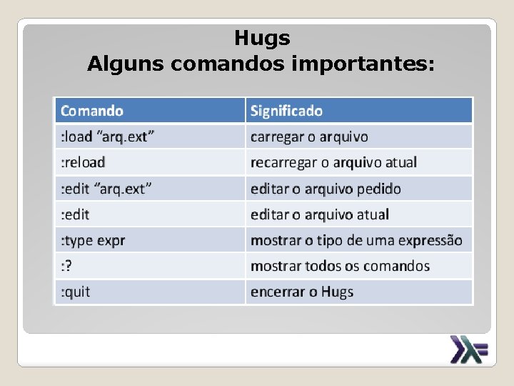 Hugs Alguns comandos importantes: 