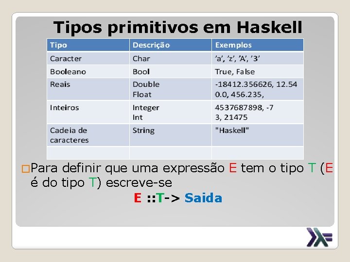 Tipos primitivos em Haskell �Para definir que uma expressão E tem o tipo T