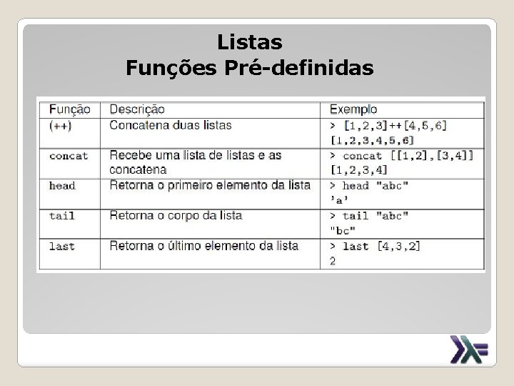 Listas Funções Pré-definidas 