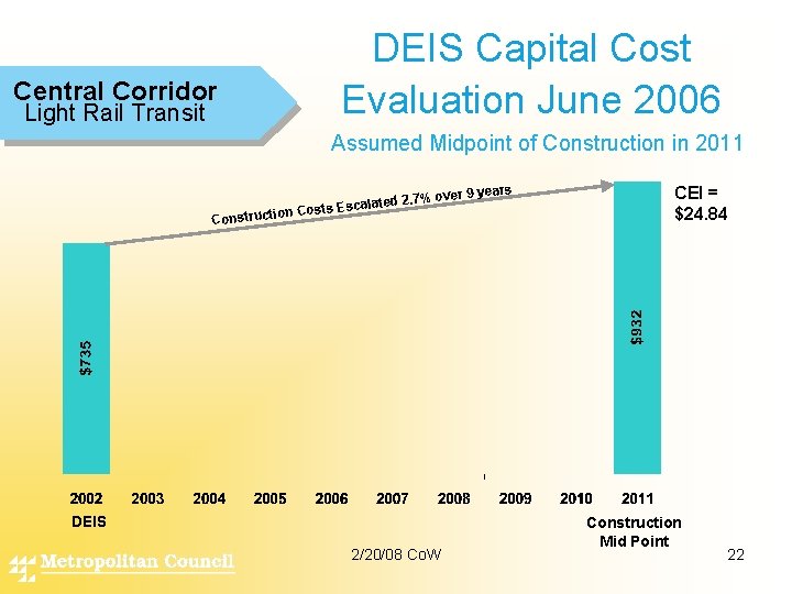 DEIS Capital Cost Evaluation June 2006 Central Corridor Light Rail Transit Assumed Midpoint of