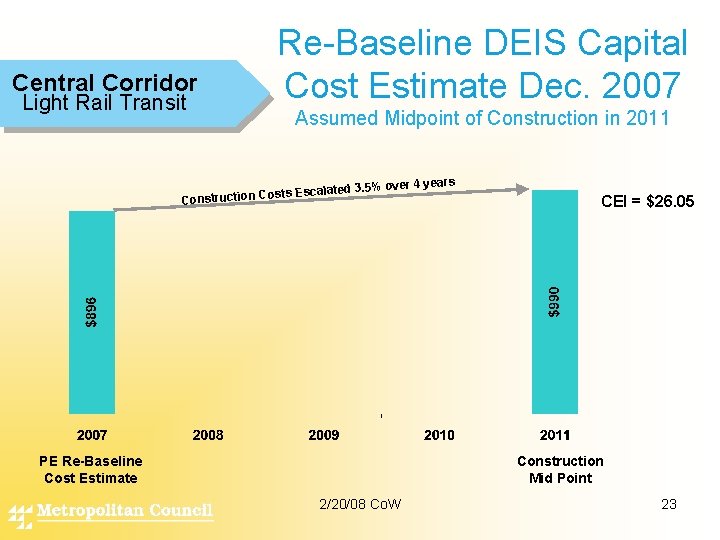 Central Corridor Light Rail Transit Re-Baseline DEIS Capital Cost Estimate Dec. 2007 Assumed Midpoint