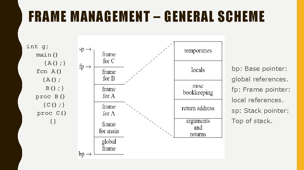 FRAME MANAGEMENT – GENERAL SCHEME int g; main() {A(); } fcn A() {A(); B();