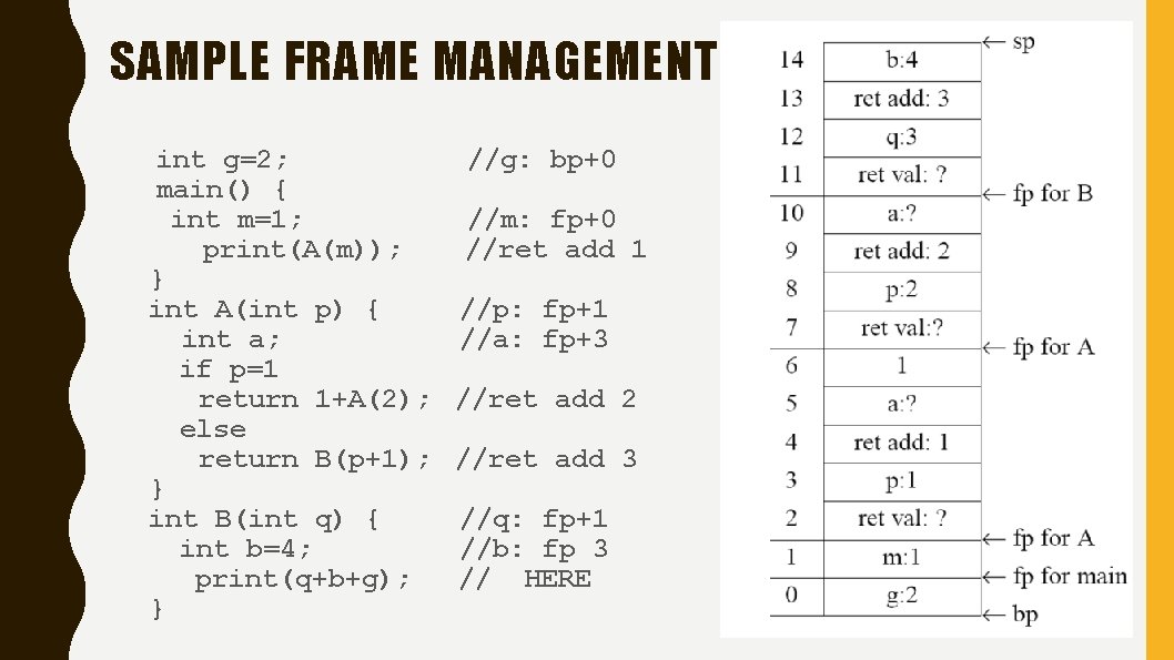 SAMPLE FRAME MANAGEMENT int g=2; main() { int m=1; print(A(m)); } int A(int p)