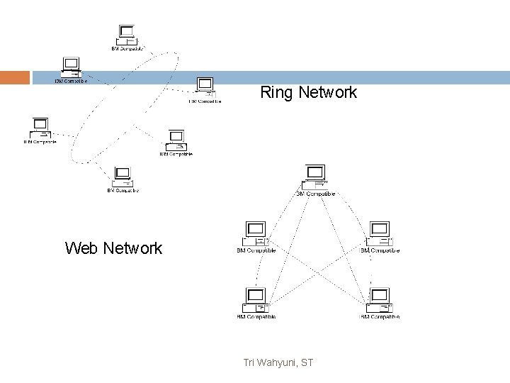 Ring Network Web Network Tri Wahyuni, ST 11 