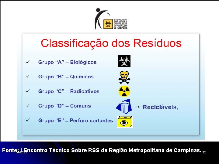 Fonte: I Encontro Técnico Sobre RSS da Região Metropolitana de Campinas. 22 11/4/2020 