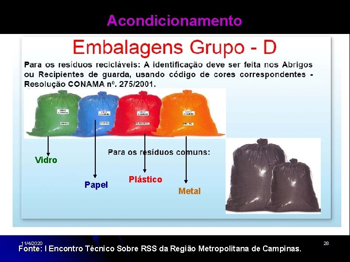 Acondicionamento Vidro Papel 11/4/2020 Plástico Metal Fonte: I Encontro Técnico Sobre RSS da Região