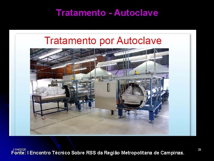 Tratamento - Autoclave 11/4/2020 Fonte: I Encontro Técnico Sobre RSS da Região Metropolitana de