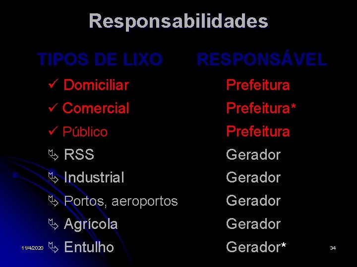 Responsabilidades TIPOS DE LIXO 11/4/2020 RESPONSÁVEL Domiciliar Prefeitura Comercial Prefeitura* Público Prefeitura RSS Gerador